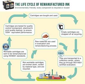 img 1 attached to Limeink 2 Remanufactured Ink Cartridge Replacement for HP 65XL 65 XL High Yield DeskJet 2600 2622 2652 2655 3700 3720 3722 3752 3755 Envy 5000 5052 5055 Printer AMP 100 Combo Pack (2 Black)