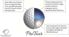 img 3 attached to ⛳️ 3-Layer Cast Urethane Tournament Golf Balls with TriOnomer Core - Max Distance off Tee, High Launching Carry Irons, Soft Feel Cover for Short Game Spin, Extra Long Putting Line Aid - Dozen