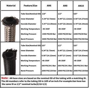 img 2 attached to 🔴 MOOSUN 16Ft 6-AN Stainless Steel Braided Red & Blue Fuel Line Kit with Rotary Swivel Hose Ends