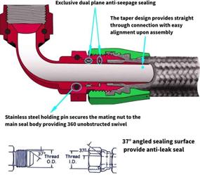 img 1 attached to 🔴 MOOSUN 16Ft 6-AN Stainless Steel Braided Red & Blue Fuel Line Kit with Rotary Swivel Hose Ends