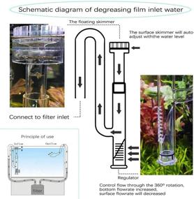 img 2 attached to 🐠 IAFVKAI 13mm 17mm Glass Aquatic Inflow Lily Pipe with Surface Skimmer for Aquarium Filter Tubing plus Stainless Steel 90cm Flexible Cleaning Brush for Aquarium Planted Tank.