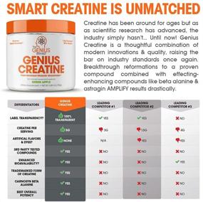 img 2 attached to 💪 Enhance Your Workout Results with Genius Creatine Powder - Premium Post-Workout Supplement for Men and Women, Featuring Creapure Monohydrate and Carnosyn Beta-Alanine SR, Sour Apple Flavor, 195G