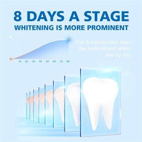 img 1 attached to 🦷 Professional Teeth Whitening Kit - Dr. Comfy with LED Accelerator Light, 4X Teeth Whitening Gel (35% Carbamide Peroxide), Desensitizing Gel for Sensitive Teeth and Gums, Trays and Case - Effective Teeth Whitener
