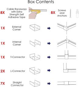 img 2 attached to 🔌 A+ Electric Cord Cover and Fittings: Max 6 Cables Cable Raceway Kit for Wire Management - Paintable, Self Adhesive Channel