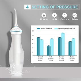 img 1 attached to 💦 Upgraded Cordless Water Flosser by Tovendor - Portable Electric Dental Flosser (280ML, IPX7 Waterproof) with 2 Tips