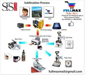 img 1 attached to Sublimation DyeTrans Rubber Square Coasters