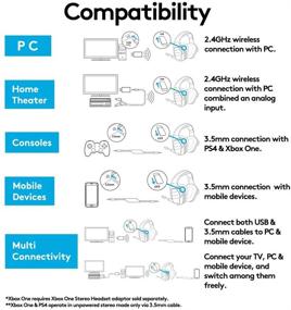 img 2 attached to Logitech G933 Artemis Spectrum – Wireless RGB 7.1 Dolby and DTS Headphone Surround Sound Gaming Headset – Advanced Audio Drivers – Black | PC, PS4, Xbox One, Switch, Mobile Compatible