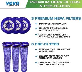 img 3 attached to 🔍 VEVA Complete Premium Vacuum Filter Set with 3 HEPA Filters and 3 Pre Filters for Dyson Upright Vacuums Model DC41 DC65