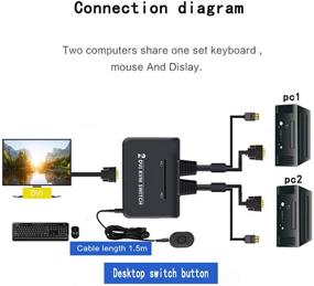 img 3 attached to 2-Port USB DVI Cable KVM Switch with Cables – No Power Adapter Required – 2 in 1 Out Dual DVI Port Selector Switcher for Sharing One Video Monitor, Keyboard, and Mouse between 2 Computers