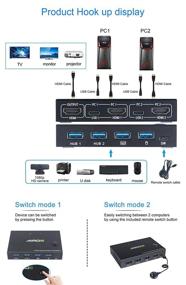 img 2 attached to 🖥️ KCEVE KVM переключатель HDMI 2 порта - USB и HDMI переключатели с 4 портами USB, UHD 4K@30Hz - Поделитесь клавиатурой, мышью и HD монитором для 2 компьютеров - В комплекте 2 HDMI кабеля и 2 USB кабеля