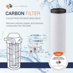 img 1 attached to 💧 Aquaboon Universal Sediment Cartridges: Powerful Filtration for Cleaner Water