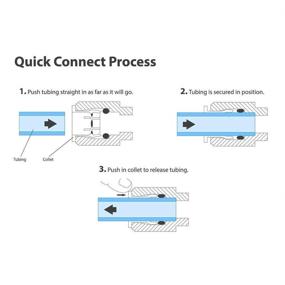 img 1 attached to 💧 Enhanced Drinking Water Purification with Malida Fitting Connect Purifier