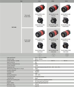 img 2 attached to CNLINKO 2-контактный промышленный круглый разъем | Водонепроницаемость IP67 | Женская вилка и мужское настенное гнездо с монтажом на панель | Розеточный штекер для использования на открытом воздухе AC DC