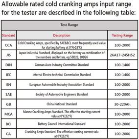 img 3 attached to 🔋 allsun Battery Tester 12v: Cranking & Charging System Analyzer Diagnostic Tool, Battery Load 100-2000 CCA for 12V Vehicles - Blue