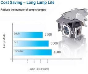 img 3 attached to 🔦 LOUTOC MC.JFZ11.001 Replacement Lamp Bulb with Housing for Acer H6510BD P1500 Projector