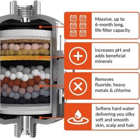 img 1 attached to 💧 pH ENERGIZE 15-Stage Shower Filter: 2 Filters - Soften Hard Water, Increase pH & ORP, Easy Installation - Fits Any Shower Head