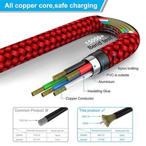 img 1 attached to Type C Cable (2 Pack)