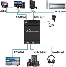 img 1 attached to 📺 TAIPOXUN SCART в HDMI конвертер: полноценный адаптер видео и аудио для телевизора и DVD-плеера - поддержка форматов PAL/NTSC, разрешение 1080P/720P, аудио выход по коаксиальному кабелю.