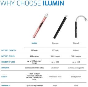 img 3 attached to 🕯️ Ilumin Premium Electric Candle Lighter 2 Pack: USB Rechargeable with Power Indicator & Switch for Wind Resistant Flameless Grilling, Plasma Multipurpose Long Lighter for BBQ