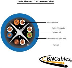 img 2 attached to 🔵 High-Performance 1000ft Blue CAT6 Plenum Cable - 550MHZ, 23AWG 4Pair, Solid UTP Network Cable in Multi-Color Options