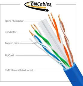 img 3 attached to 🔵 High-Performance 1000ft Blue CAT6 Plenum Cable - 550MHZ, 23AWG 4Pair, Solid UTP Network Cable in Multi-Color Options