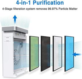 img 3 attached to 🏢 Большой очиститель воздуха для помещения с H13 True HEPA фильтром - 4-х этапный очиститель от дыма, пыли, запахов, шерсти домашних животных - устраняет запахи - покрывает до 2500 кв. футов - тихий режим сна - идеально подходит для спальни или квартиры - включает в себя освежители воздуха