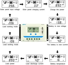 img 2 attached to 🔆 EPEVER 60A Солнечный контроллер 12V/24V, 60-амперный солнечный регулятор заряда с таймером нагрузки, ЖК-дисплеем и двойным USB 5V входом, подходит для свинцово-кислотных батарей - 12V/720W, 24V/1440W