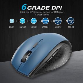 img 3 attached to 🖱️ TECKNET Classic 2.4G Portable Optical Wireless Mouse: USB Nano Receiver, 6 Buttons, 30 Months Battery Life, 4800 DPI, 6 Adjustment Levels (Blue)
