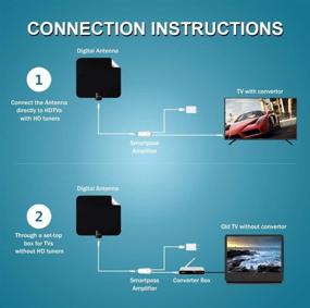 img 2 attached to 📺 ANTAN Indoor HD TV Antenna for 55-75 Mile Range with Amplifier Signal Booster - Supports 8K, 4K, 1080P, UHF, VHF Freeview HDTV Channels - Includes Coaxial Cable