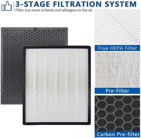 img 3 attached to 🌬️ LBLVBNEWD 2 Pack True HEPA &amp; 2 Pack Activated Carbon Replacement Filters Set Compatible with Levoit LV-PUR131, LV-PUR131S, LV-PUR131-RF Air Purifier - Enhanced Air Filtration System for Cleaner &amp; Healthier Indoor Air