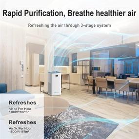 img 2 attached to 🌬️ UNbeaten Large Room Kitchen Smart WiFi Air Purifier – H13 True HEPA Filter, Reduces Smoke, Pollen, Dirt, and Odor – Covers 1800ft² with PM2.5 Display and Aromatherapy Function