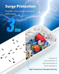 img 3 attached to 🔌 iClever Сетевой фильтр с 12 розетками, 4 портами USB для зарядки, 1875W/15A, 4200J, 6.6 фута удлинительного шнура, плоской вилкой, подходит для монтажа на стену - ETL Listed для домашнего офиса и общежития.