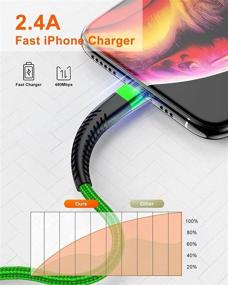 img 1 attached to 🔌 [ Apple MFi Certified ] 3Ft iPhone Charger Cable - Enhanced SEO