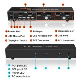 img 2 attached to 🖥️ E-sds DisplayPort KVM Switch: Dual Monitor 4K DP KVM Switch with 2 Ports, 2 Extra USB Ports, and Audio/Mic Output