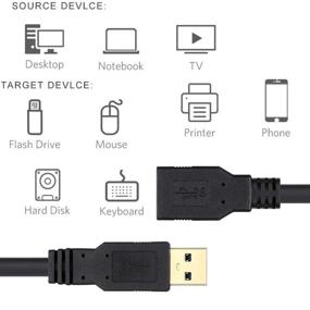 img 2 attached to 💻 20FT USB 3.0 Extension Cable - High Speed Extender Cord Type A Male to Female - Black (6M)