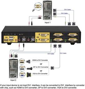 img 2 attached to 🖥️ Переключатель KVM CKLau для двух мониторов DVI с расширенным дисплеем, аудио, микрофоном и USB 2.0 Hub для улучшенной связи.