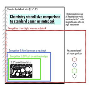 img 1 attached to Master Organic Chemistry with The Pocket Chemist Exam Edition: A Stencil Drawing Template