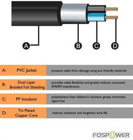 img 1 attached to Расширители FosPower Auxiliary с 4-контактными разъемами для портативного аудио и видео