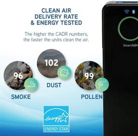 img 1 attached to Next-Level Air Purification: Germ Guardian WiFi Bluetooth Smart Voice Control Air Purifier with UV Light Sanitizer and True HEPA Filters for Allergies, Mold, Odors, Smoke, Pet Dander - 22inch 5-in-1 CDAP4500BCA