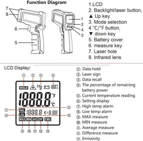 img 1 attached to Kaemeasu Thermometer 58℉ 2012℉ Multipurpose Temperature