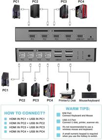 img 3 attached to 🔁 HDMI KVM Switch, 4-port USB KVM Switch Box 4x1 Hotkey Switch for 4 PC Computers Keyboard Mouse Monitor, Supports 4Kx2K@30Hz 3D, Laptop, PC, PS4, Xbox HDTV, with Switch Cable and USB Cables