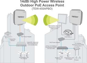 img 1 attached to 📡 TRENDnet TEW-455APBO: High Power Outdoor PoE Access Point with 14 dBi Wireless Capability