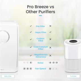 img 3 attached to Pro Breeze Purifier Generator Allergies