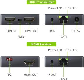 img 1 attached to LiNKFOR Digital Extender Splitter Ethernet