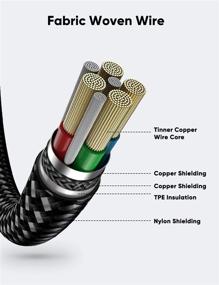 img 2 attached to 🔌 10 футовый USB C to Lightning кабель, YEONPHOM сертифицированный MFi - дополнительно длинный кабель Type C to Lightning для iPhone 13 12 Pro Max/Mini/11 Pro Max/XS MAX/XR/X/8/SE - быстрая зарядка Power Delivery - кабель для зарядки iPhone