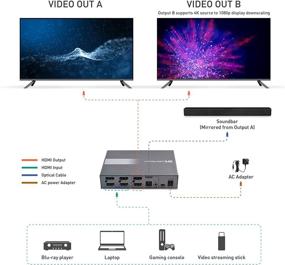 img 2 attached to 🔁 Cable Matters 4K 60Hz HDMI Matrix Switch: High-Speed 18Gbps HDMI 2.0 & HDR Support - 4 Inputs, 2 Outputs