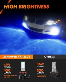 img 3 attached to SEALIGHT H11/H8/H16 LED Fog Light Bulbs Blue - 4000 Lumens, 12W High Power - DRL Replacement for Cars & Trucks (Pack of 2)