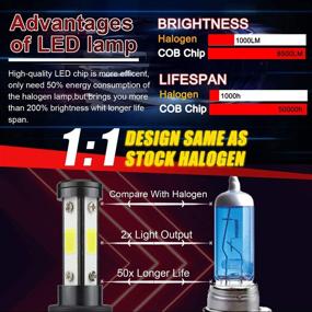 img 3 attached to Aissy 9005 LED Headlight Bulbs - 4 Sides Combo, High Low Beam, 8500LM HB3 Head Fog Light Conversion Kit, 6500K Cool White