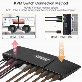 img 2 attached to 🖥️ TESmart Dual Monitor 2-Port KVM Switch for 2 Computers and 2 Monitors - HDMI KVM Switch 2x2, 4K@60Hz UHD with 2x 1.5m HDMI KVM Cables, Audio Output & USB Release