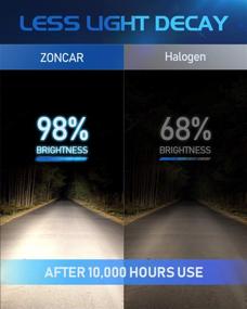 img 2 attached to 🔦 ZonCar H10/9145/9140 LED Fog Light Bulbs, 5000 Lumen 6000K Xenon White, 360-Degree Illumination, Non-Polarity Replacement Bulbs, Pack of 2